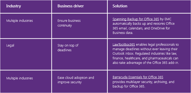Microsoft spotlights LawToolBox with Dell Spanning and Barracuda in eGuide
